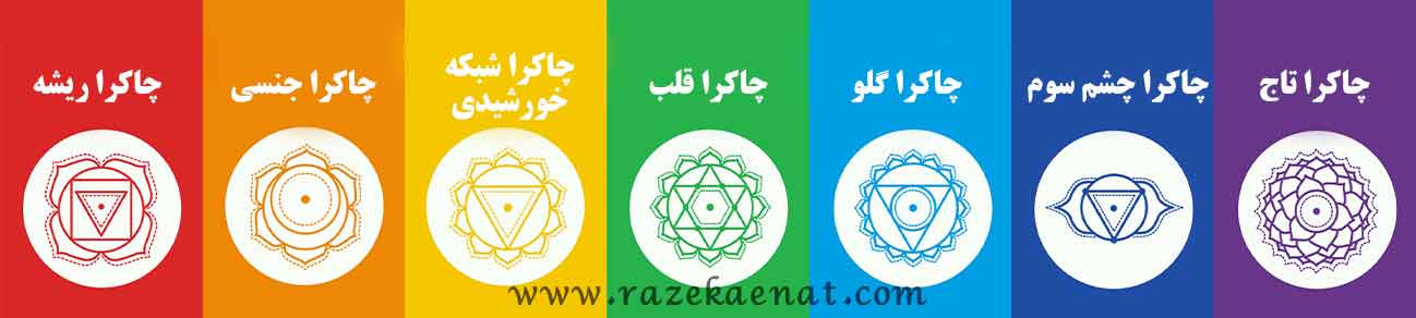 چاکرا